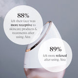 Aira | Ionic Facial Steamer.