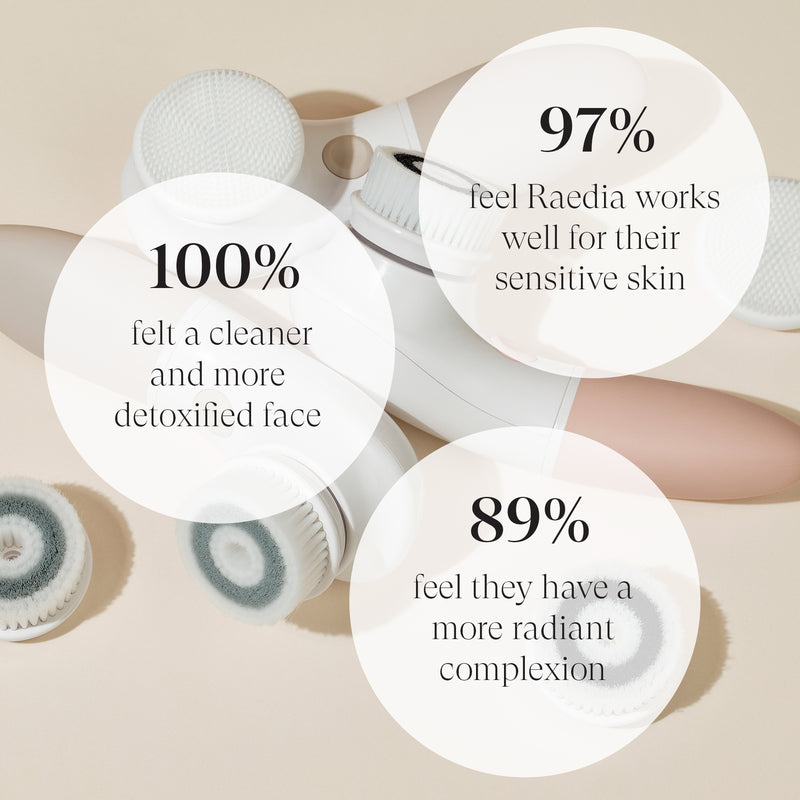 Raedia | Facial Cleansing Brush.