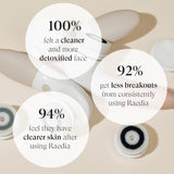 Raedia | Facial Cleansing Brush.